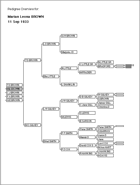 Ped Overview